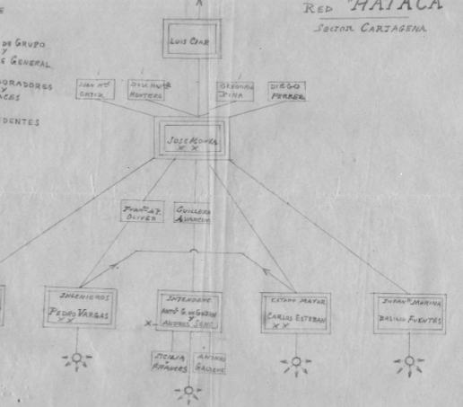 RED HATACA CARTAGENA